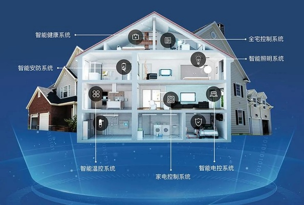 智能家居的革新之旅——探索系统品牌的力量