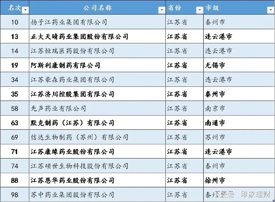 无锡医药品牌排名，你了解吗？