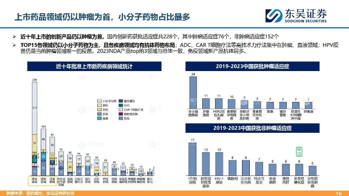 医药品牌的力量——从竞争到创新的旅程