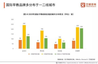 早教投资加盟的盈利前景分析