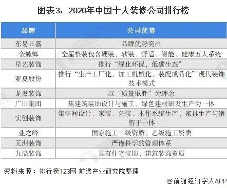 揭秘中国十大装修品牌的风采与实力