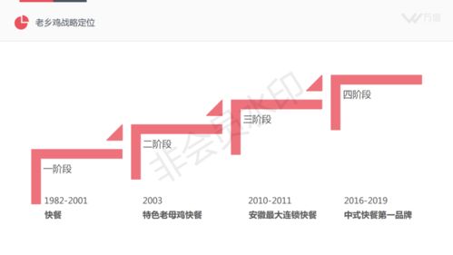 户外品牌账号的崛起之路