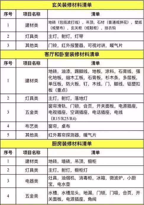 装修材料品牌价格清单大揭秘