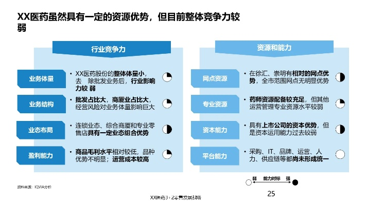 医药品牌拓展计划的五大策略