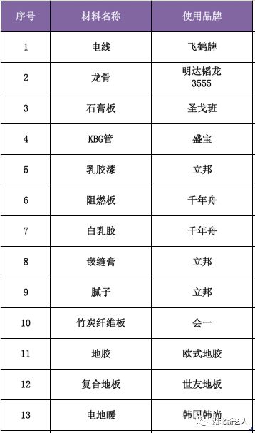 装修材料价格表大揭秘