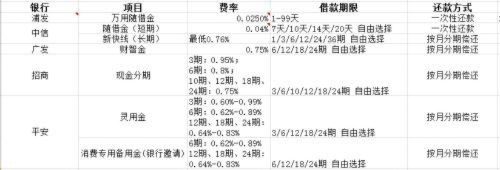 转转分期怎么可以套出来,转转分期如何安全合法地套现？