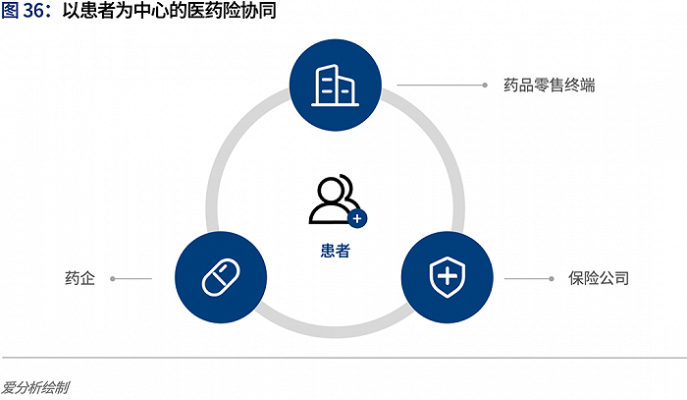 打造医药品牌，传递健康信任