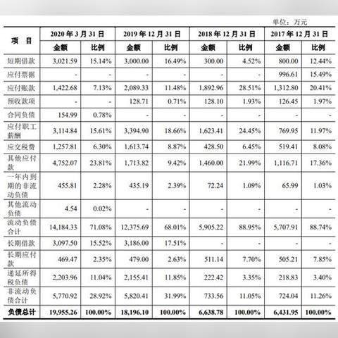 医药品牌策划的薪酬之谜，揭秘行业薪资现状