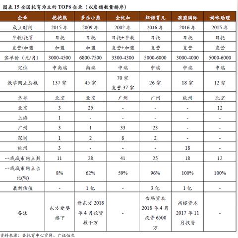 早教玩具加盟，开启财富新机遇？