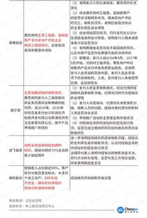 羊小咩套现到货回款,羊小咩套现到货回款全解析，流程、要点与案例探讨