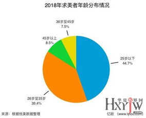 掘金医美市场，适合加盟的医美品牌选择指南