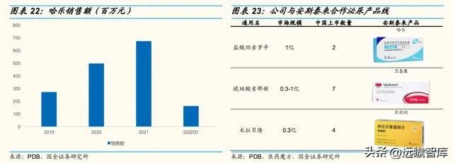 启航新药时代，打造独一无二的医药品牌