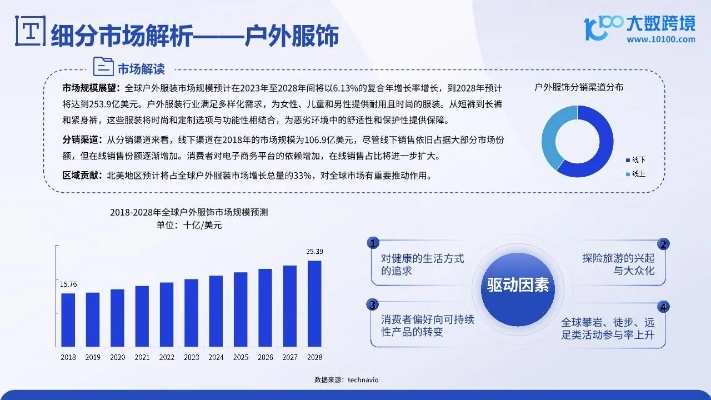 户外品牌目标市场分析