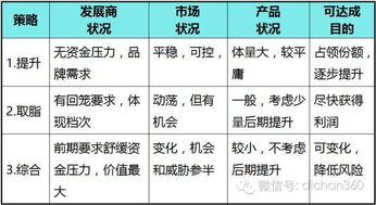 转转分期实物套出来,转转分期实物套出来攻略全解析