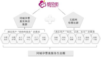 打造母婴店的营销策略