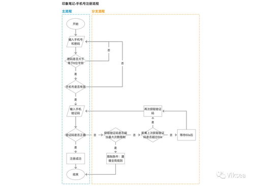 去酒店查住房记录,去酒店查住房记录，流程、注意事项与案例分析