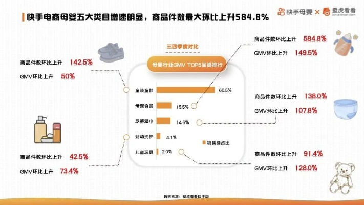 揭秘快手母婴品牌销量排行，宝妈们必看！