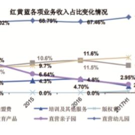 早教加盟费知多少？