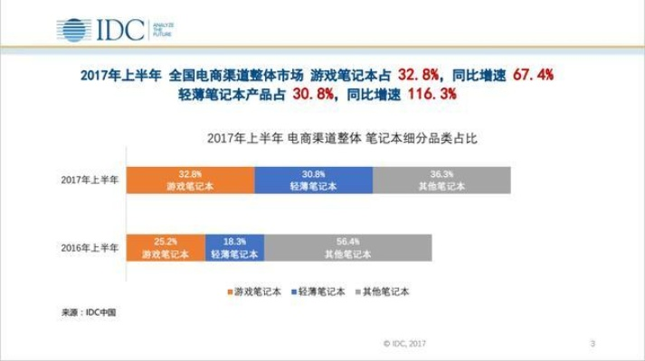 电脑品牌品控大比拼——品质的较量