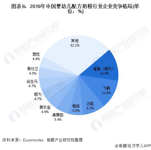 母婴品牌如何巧妙竞争市场