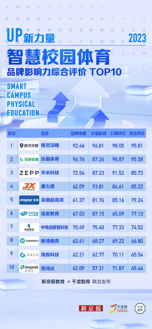 西班牙母婴品牌学校学费探秘