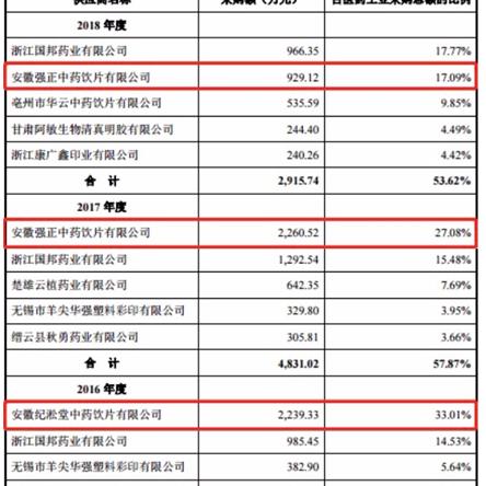 九如医药，守护健康的使命