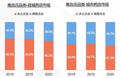 医药品牌渠道专员，连接健康与市场的桥梁