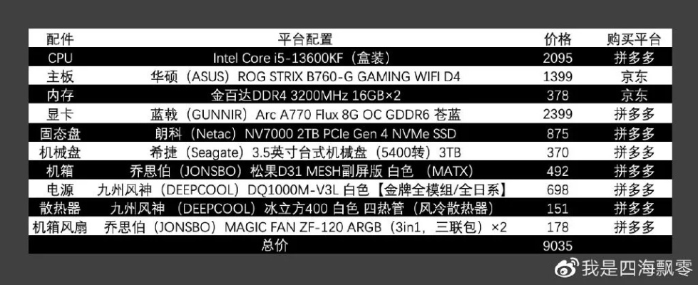 电脑组装机与品牌机，性能与成本的权衡