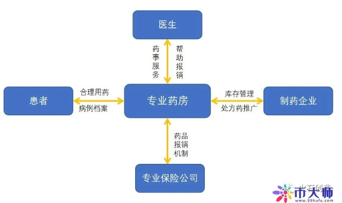 医药品牌授权费用——开启商业合作之门