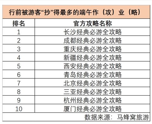 三亚酒店出售记录怎么查,三亚酒店出售记录查询指南，一步步教你如何操作