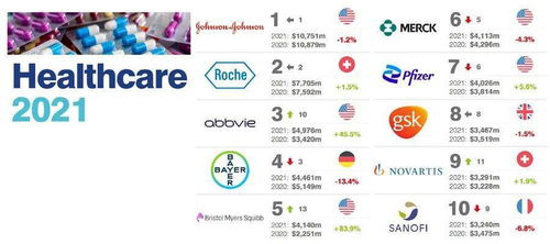 日本医药品牌排名——探索本土的医疗奇迹