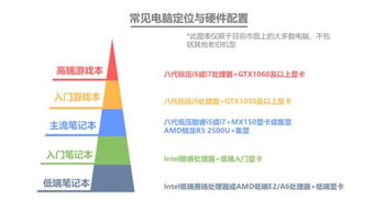 大学生的电脑选择指南