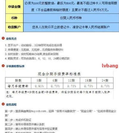 羊小咩额度套现手续费,羊小咩额度套现手续费详解，操作、费用及注意事项