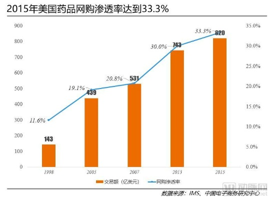 医药品牌网店的崛起，便捷与信任的双重奏