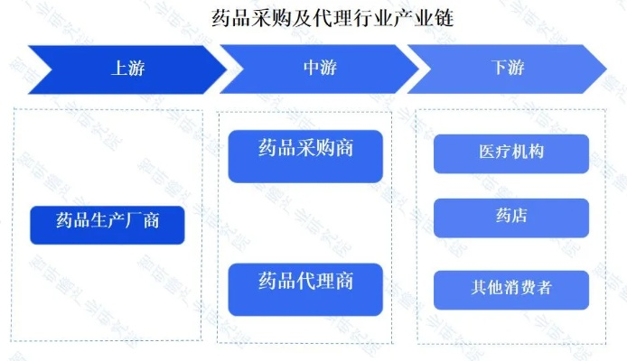 医药品牌代理的艺术与策略