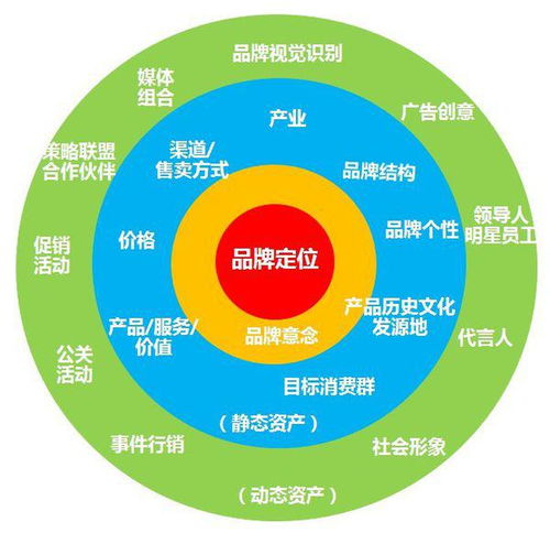 医药品牌营销策略，精准定位与创新传播