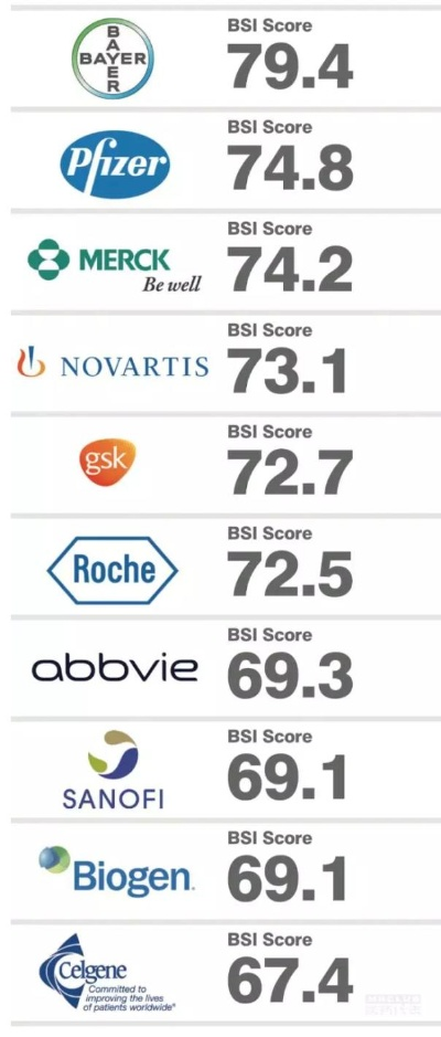 揭秘全球医药品牌销量排行榜，谁才是你的健康守护神？