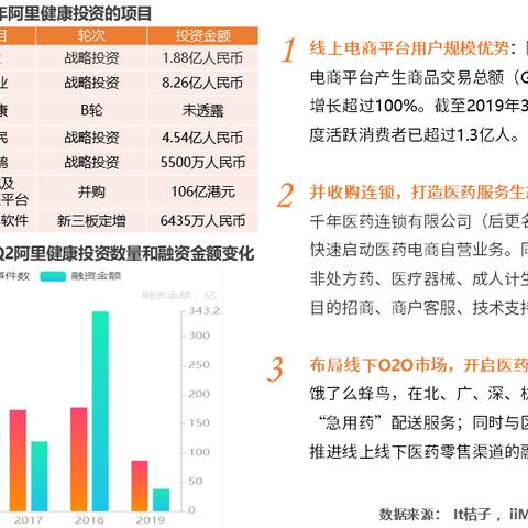 医药品牌销售渠道的演变与挑战