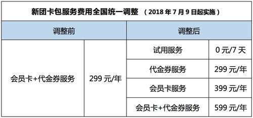 羊小咩便荔卡包提现比例,羊小咩便荔卡提现比例详解