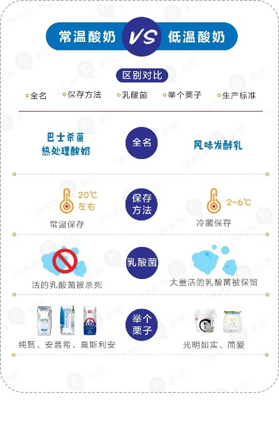 有酸奶的母婴品牌——为宝宝健康加分