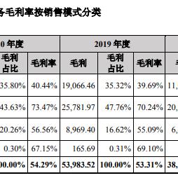 茶叶加盟店的选择与运营