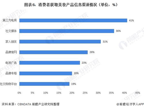 国内化妆品加盟品牌的现状与选择