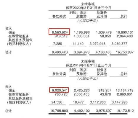 美团月付套出来商家微信,美团月付套现攻略，商家微信套现全解析