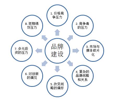 品牌冰糕加盟店的选择与考虑因素