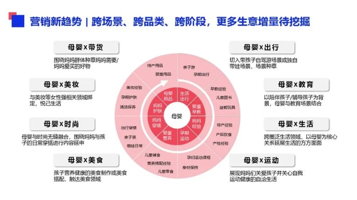 母婴品牌活动目标人群解析