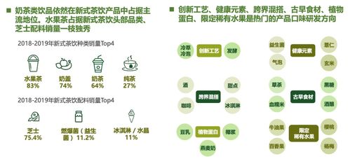 茶饮品牌加盟店的选择与考虑因素