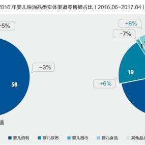 母婴用品销售的艺术与策略