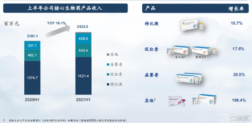 医药品牌塑造生意