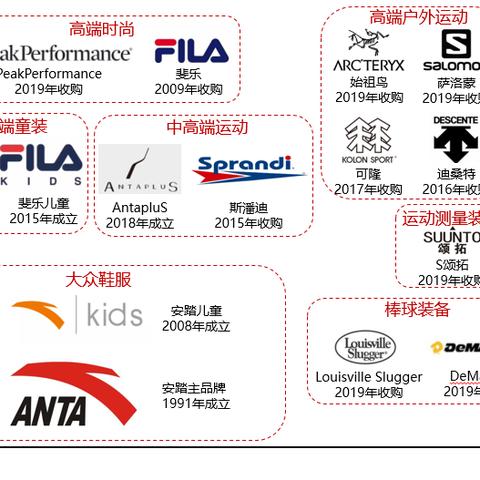 国内十大户外品牌大比拼