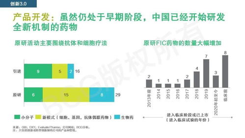 中国医药品牌的崛起之路